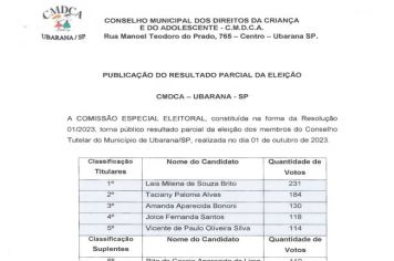 CMDCA divulga resultado da Eleição do Conselho Tutelar